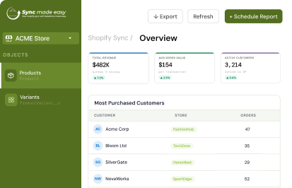 Dynamic Reports & Dashboard